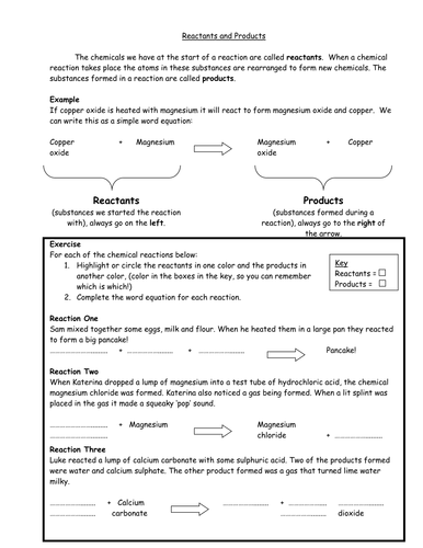 Naming compounds | Teaching Resources