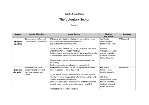 What Do I Value Teaching Resources