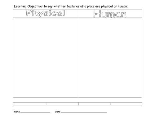 Physical Or Human Features Of A Landscape Teaching Resources