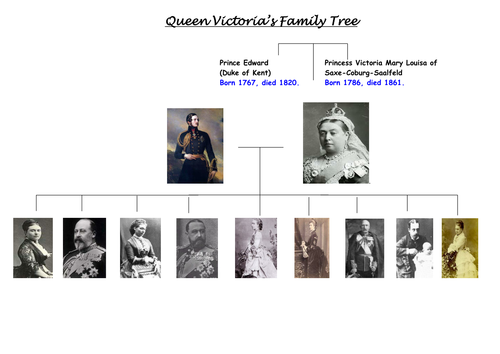 Family Tree Teaching Resources