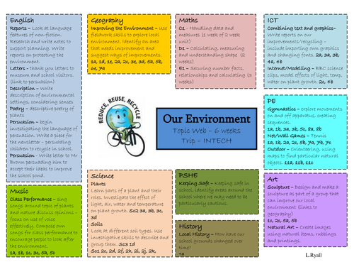 our-environment-topic-web-teaching-resources