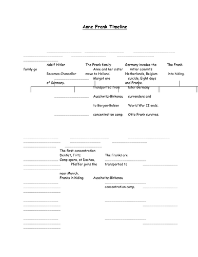 Anne Frank - Timeline | Teaching Resources