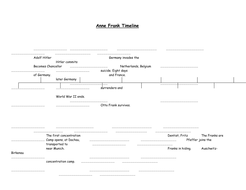 Anne Frank - Timeline | Teaching Resources
