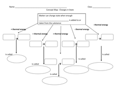 phase change concept map Phase Change Concept Map Teaching Resources phase change concept map