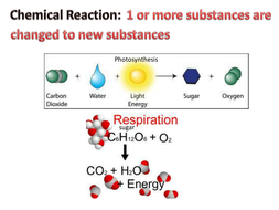 Balancing Equations | Teaching Resources