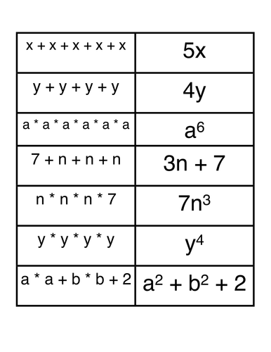 Equivalent Expressions Matching Activity | Teaching Resources