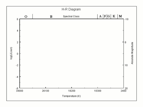 H R Diagram Activity Teaching Resources