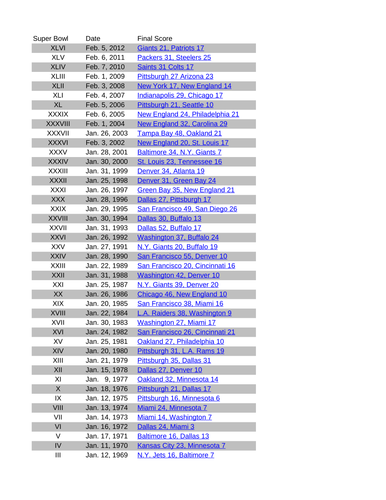 super bowl scores wikipedia