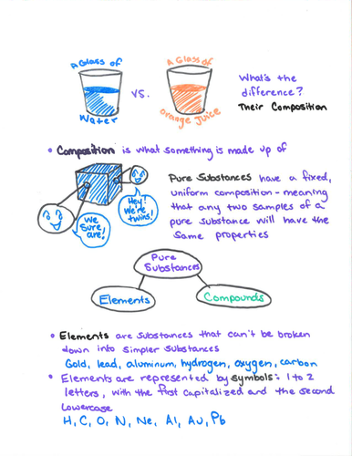 Notes: Substances and Mixtures | Teaching Resources