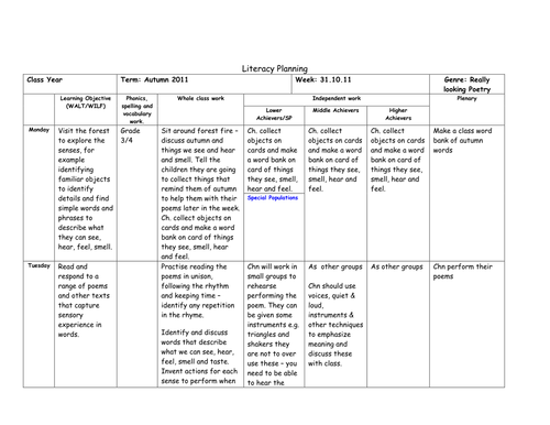 Poetry Writing Lesson Plan Teaching Resources 6446