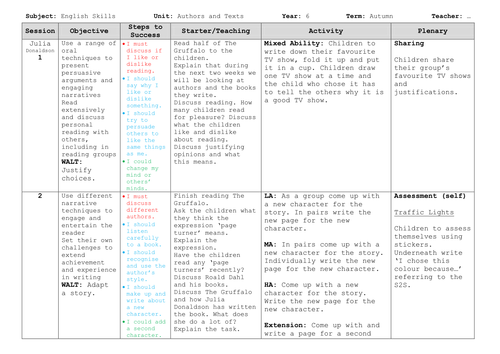 Lesson Plans for Authors Purpose | Teaching Resources