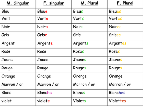 Color agreement | Teaching Resources