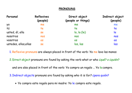 Indirect Object Pronoun Spanish Worksheet Promotiontablecovers