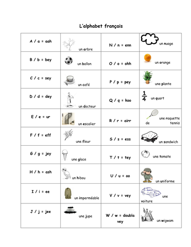 Phonetic Alphabet with Pictures | Teaching Resources