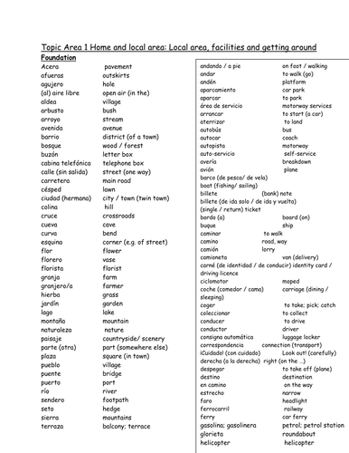 10th-grade-spanish-vocabulary-list-teaching-resources