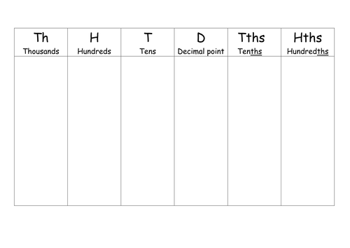 Place Value Chart From Th To Ths And Hths Teaching Resources