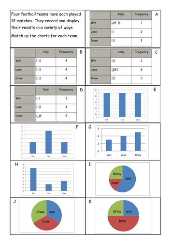 Soccer - match the charts | Teaching Resources