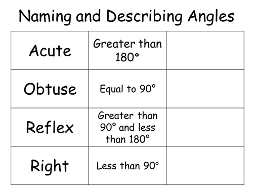 Naming and Describing Angles Matching Activity | Teaching Resources