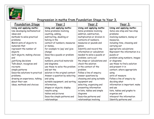 math problem solving progression