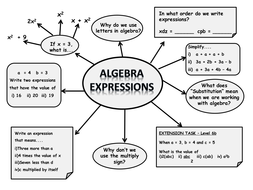 Algebraic Expression handout | Teaching Resources