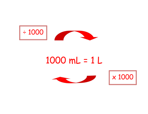 Converting Units Of Mass And Of Capacity Teaching Resources