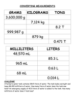 Converting Units of Mass and of Capacity | Teaching Resources