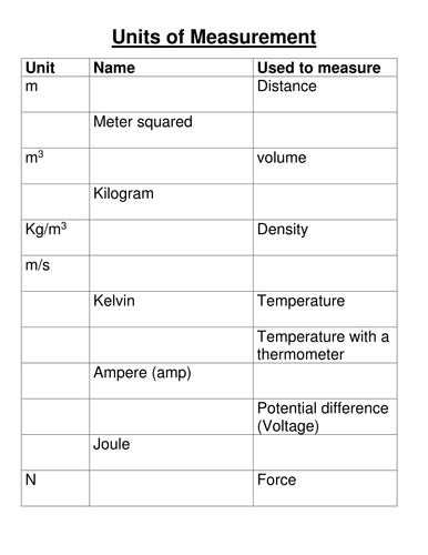 Units of measurement handout | Teaching Resources