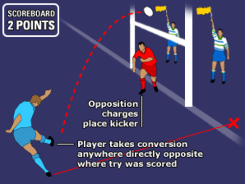 rugby-rules-and-diagrams-teaching-resources