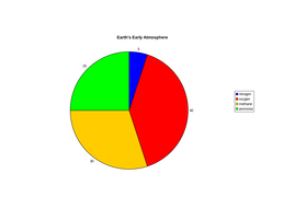 Earths Early Atmosphere | Teaching Resources