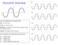 Sound wave sheet | Teaching Resources