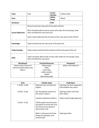 Cells 3 - Plant cells | Teaching Resources