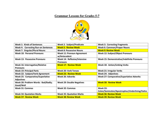 Grammar Lessons - Weekly | Teaching Resources