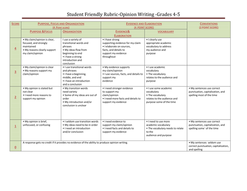 ela state test essay rubric