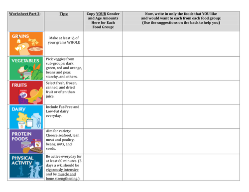 My Plate Lesson for Any Students Grade 4-12 | Teaching Resources
