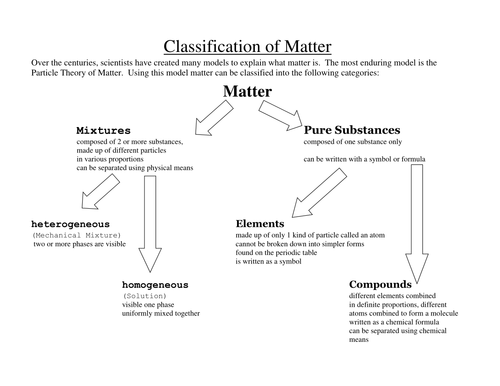 Printables Classification Of Matter Worksheet particle theory and classification of matter powerpoint lesson notes by teachwithfergy teaching resources tes