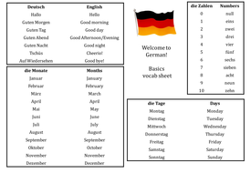 Basic German vocab sheet | Teaching Resources