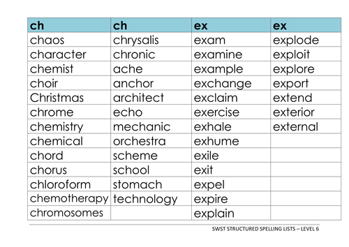 Spelling Worksheets for Grade 6<br/>