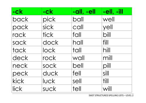 Spelling Worksheets Au<br/>