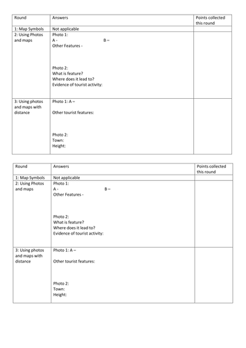 Using maps and photos revision GCSE Geography | Teaching Resources