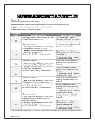 MYP Mathematics: Criterion A - Task Specific Rubric | Teaching Resources