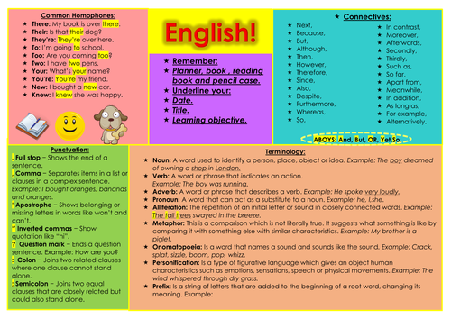 English word mat | Teaching Resources