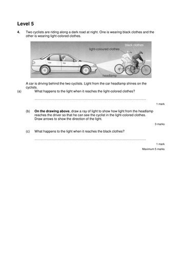 Reflection of Light - KS3 Science | Teaching Resources