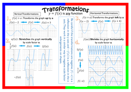 Transformation of graphs/functions | Teaching Resources