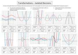 Transformation of graphs/functions | Teaching Resources
