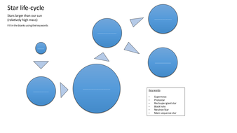 Star life-cycle worksheet | Teaching Resources