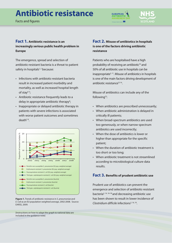 BTEC Application of Science Unit 7C | Teaching Resources