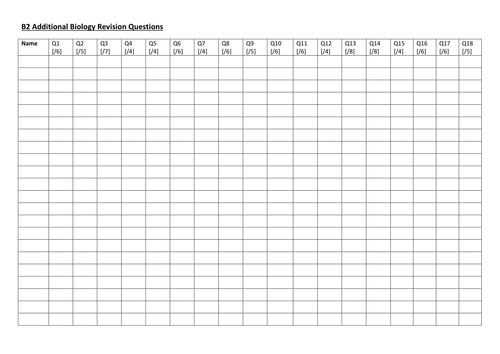 B2 Additional Biology learning mats | Teaching Resources