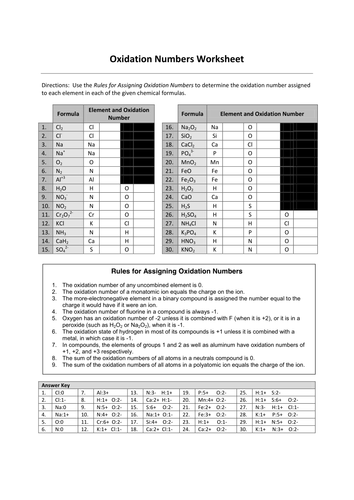 REDOX lesson 1 - Determination of oxidation number - AS Chemistry ...