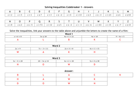 Codebreaker Solving Inequalities By Alutwyche Teaching Resources