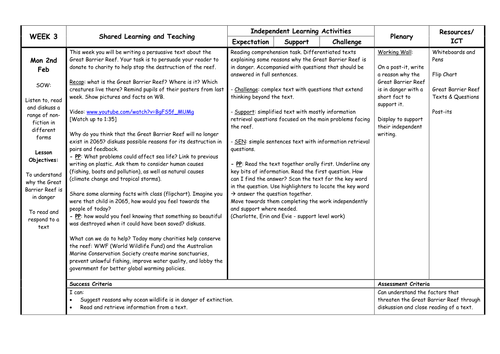 Great Barrier Reef Threats | Teaching Resources